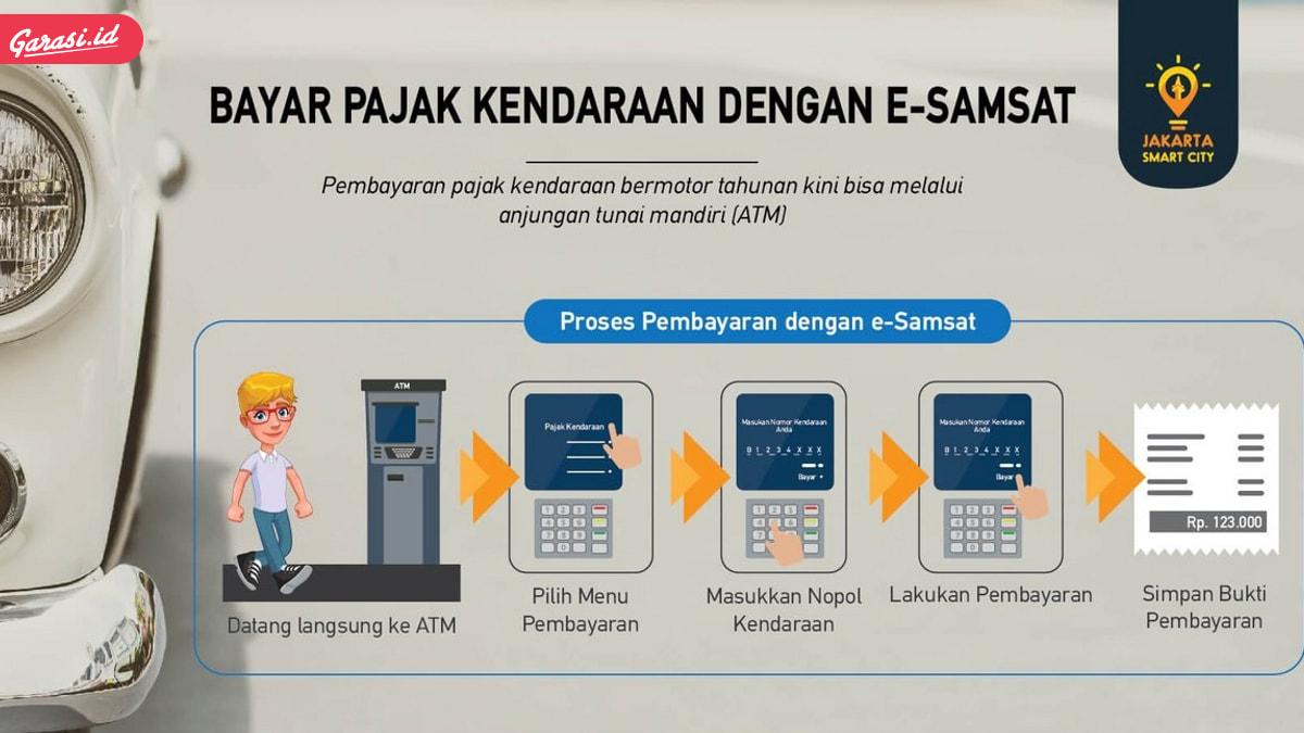 Bayar pajak mobil online jakarta 2021