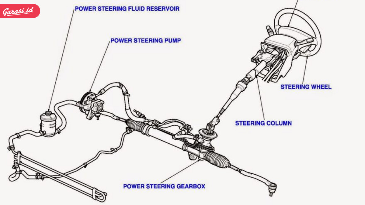 Pelajari Lebih Lanjut Tentang Power Steering Rack