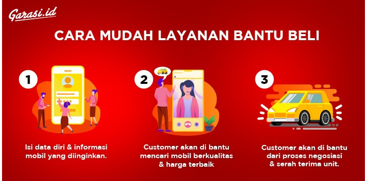 bantu beli steps - Mobile bantu beli steps - Mobile